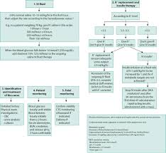 In the past, diabetic ketoacidosis was considered as the hallmark of type i diabetes, but current data show that it can be also diagnosed in patients with type ii diabetes mellitus. Management Of Diabetic Ketoacidosis In Pregnancy Mohan 2017 The Obstetrician Amp Gynaecologist Wiley Online Library