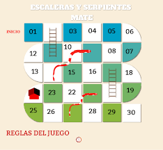 Juego de mesa tradicional de serpientes escaleras, que consiste en tirar el dado de forma aleatoria y avanzar con tu ficha. Escaleras Y Serpientes Mate By Venancioalternativa On Genially