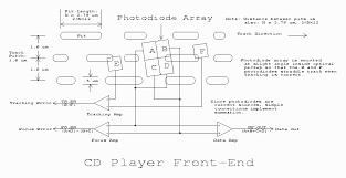 Notes On The Troubleshooting And Repair Of Compact Disc