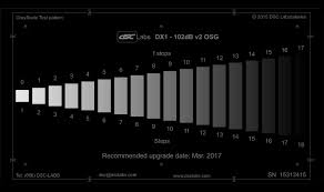 dx1 102db 18 step grayscale