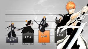 They go from right to left: Ichigo Kurosaki Power Levels Evolution Bleach Youtube