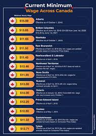 Minimal Wages In Canada Across Board Moving To Canada Canada Immigration Canada