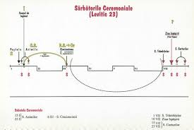 Pastele este sarbatoarea invierii domnului. Postul Evreilor In Ziua IspÄÈirii Programul De Cercetare Biblia