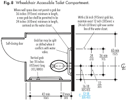 We did not find results for: Grab Bars In Accessible Toilet Compartments Ada Approved Harbor City Supply