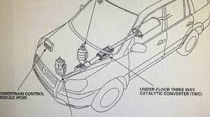 Maybe you would like to learn more about one of these? Honda Pilot 2008 Up Catalytic Converter Bank 1 Removal P0420 Code Youtube