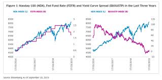 A Simple High Yield Strategy For Income Investors Nasdaq