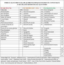 Cereali con crusca, pasta integrale e riso integrale), privilegiando gli alimenti a basso indice glicemico. Alimentazione E Diabete