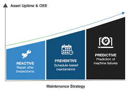 Nationwide property solutions ltd trinity © site management document. Wireless Vibration Monitoring For Predictive Maintenance Behrtech Blog