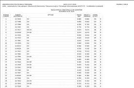 După încheierea perioadei de înscriere (24 iulie 2020), în cel mai scurt timp, facultățile vor posta liste provizorii, cu ierarhizarea candidaților, pentru a li se oferi acestora un termen de 24 de ore pentru. Id Ifr Admission Results July 2020 Session Polytechnic University Of Timisoara Elearning Center Cel