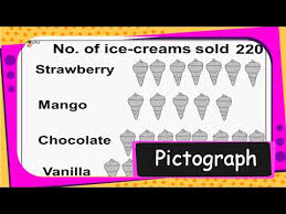 maths data handling what is pictograph picture chart and how to use pictograph english