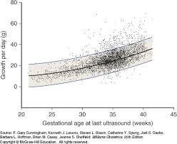 fetal growth disorders williams obstetrics 25e