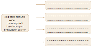 Lengkap Kunci Jawaban Kelas 4 Tema 9 Subtema 3 Pembelajaran 3 Jawaban Tematik Terbaru