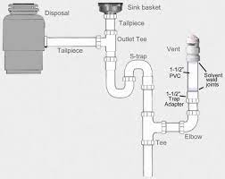 This means you should modify the kitchen sink plumbing or the countertop opening. Double Sink Drain Plumbing Diagram Under Sink Plumbing Sink Plumbing Plumbing Diagram