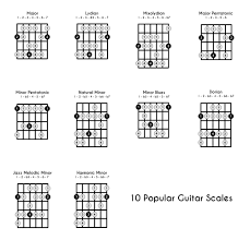 We did not find results for: Guitar Scales Explained Theory Diagrams And Everything You Need To Know