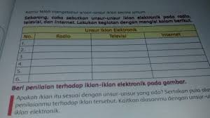 110904417 produksi program radio kelas b iklan layanan masyarakat announcer : Unsur Iklan Elektronik