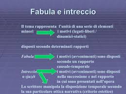 La Struttura Del Testo Narrativo Ppt Scaricare