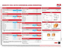 Pos malaysia price list of these shipping's along with estimated detail is available on their website. New Postal Rates From 01 February 2020 Myfdc