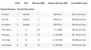 Aws Ec2 Price Comparison Gigaom