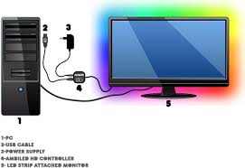 Ambiled Hd High Definition Ambient Light By Inovatek Electronics Ltd Kickstarter High Definition Lightning How To Apply