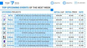 Raydium basically acts as a bridge for defi crypto projects looking to collaborate with both solana and serum. Top 7 Ico Top7ico Twitter