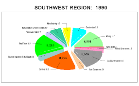 Image result for Green 1990 US Government