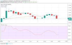 Cardano Ethereum Classic And Tezos Price Analysis And