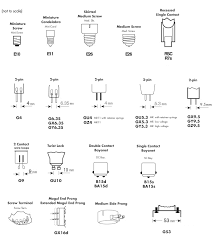 halogen light bulb base visual guide in 2019 different