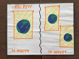 La Is Used For Feminine Words Such As Mappa The Ending A Is Single And When Plural It Becomes E So La Mappa Changes To Le Mapp Words Plurals Nouns
