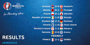 Alex ferguson admits he cried tears of joy when scotland beat serbia to qualify for this year's delayed euro 2020 championships. Uefa Euro 2020 On Twitter A Frantic Finish Across Europe All Today S Euro2016 Qualifying Results Http T Co Zyh0bchlxo