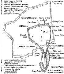 Image result for city of david map