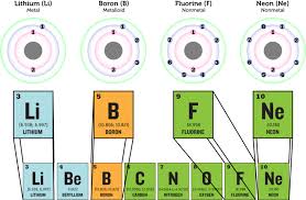 Periodic table (with pics) learn with flashcards, games and more — for free. Classes Of Elements Ck 12 Foundation