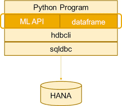 So, if the input is like hello, world, python, programming, then the output will be. Sap Hana Python Client Api For Machine Learning Algorithms Hana Ml 1 0 8 Post5 Documentation