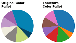 Unemployment In Pie Charts Data In The Strata