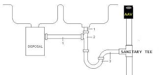 Maybe you would like to learn more about one of these? Plumbing A Kitchen Double Sink With Dishwasher And Disposal Doityourself Com Community Forums