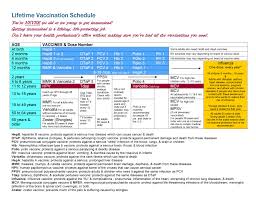 38 useful immunization vaccination schedules pdf