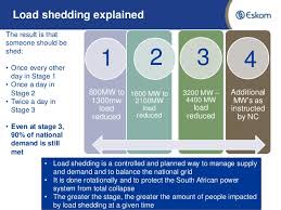 Eskom will implement stage 2 load shedding again on tuesday evening. Eskom Load Shedding Update