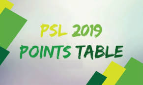 Here Are The Latest Standings In Psl Points Table 2019 Psl All Team League