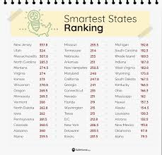 Arizona heat is an unfortunate fact of life that makes life very miserable during the hot months. Vermont Ranked 11th Smartest State Vermont Business Magazine