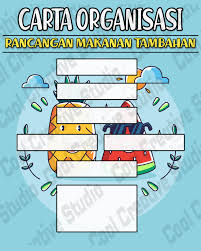 Papan kenyataan untuk panitia mata pelajaran objektif : Set Untuk Sudut Rmt Sekolah Saiz Cool Creative Studios Facebook