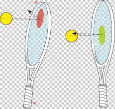 Jacuś, rodeo, rakieta, gucci, chipsy, impreza, kameralna posiadówka, zabawy imprezowe, poetyckie czytanie jacuś rakieta Strings Sweet Spot Racket Tennis Rakieta Tenisowa Png Clipart Ball Centripetal Force Hit Line Motion Free