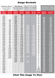 Gauge Decimals