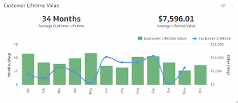 track customer lifetime value today free 14 day trial