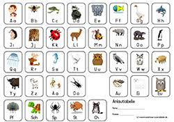 Einfach zu finden & sofort verfügbar. Anlauttabelle Mit Tieren Fur Die Grundschule Zum Ausdrucken