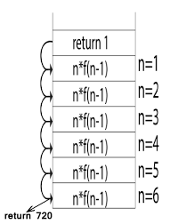 A cross compiler in compiler design is a platform which helps you to generate. Storage Allocation Javatpoint