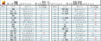 すべての美しい花の画像 ラブリー一文字 漢字 名前