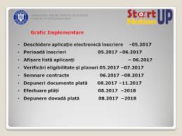 Misiunea noastră este de a oferi consultanță și suport specializat companiilor aflate la început de drum, dar și celor care trec prin diferite procese de extindere/transformare. Calendarul Programului Romania Start Up Nation