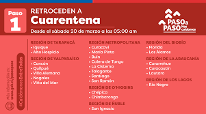 Más de 1,3 millones de habitantes de siete de las principales comunas de santiago entrarán en la cuarentena, que comenzará el jueves, regirá en zonas de santiago que acogen gran parte de las. 1tpxx5lhqbbajm