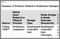 See more of alternative home health care, inc. Patient Safety And Quality In Home Health Care Patient Safety And Quality Ncbi Bookshelf