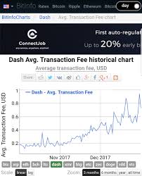 Digitalcash Dashlive Streaming Prices And Market Cap