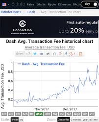 digitalcash dashlive streaming prices and market cap